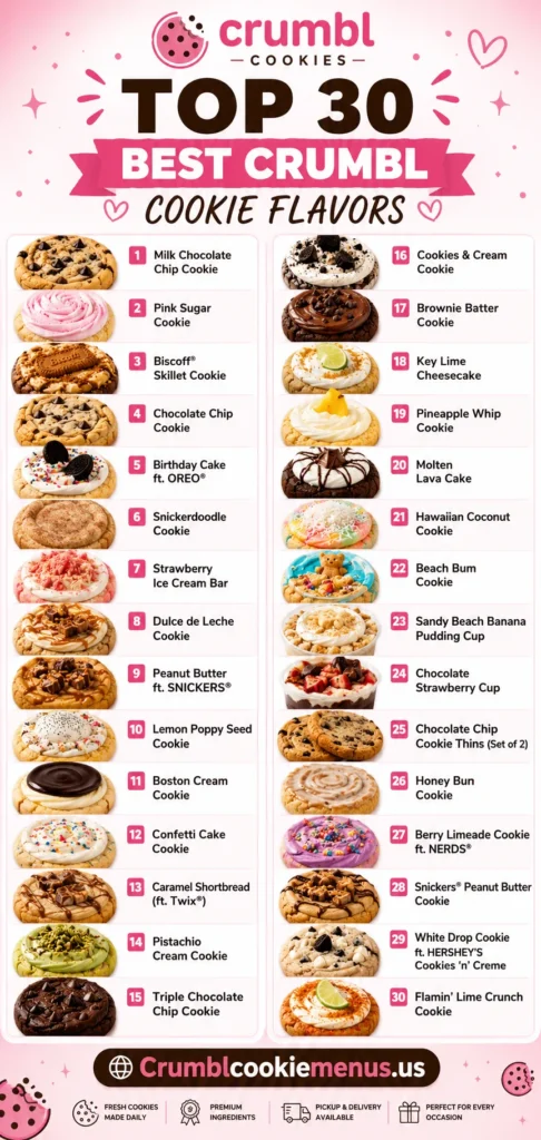 Top 30 Best Crumbl Cookies Falvors in Us